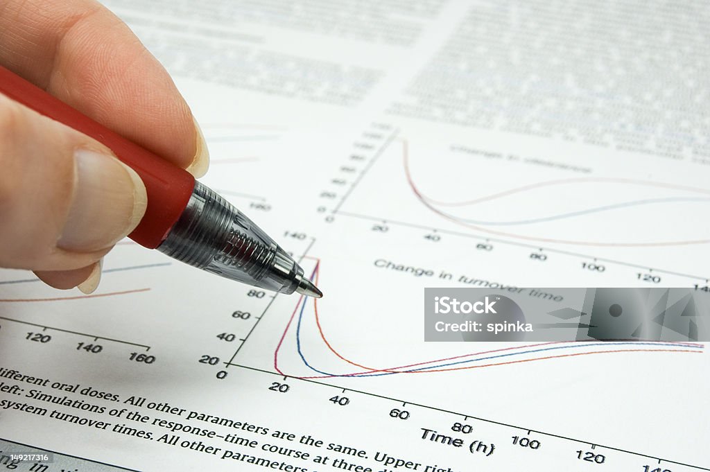Validated predictive models